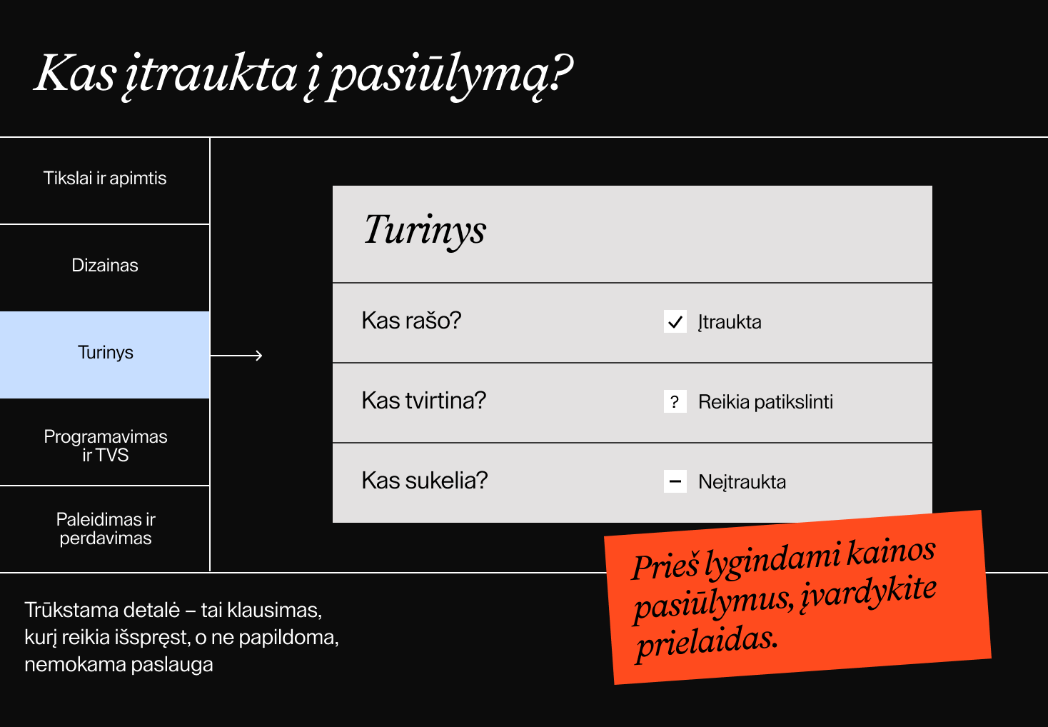 Turinio atsakomybių kontrolinis sąrašas: kas rašo, tvirtina ir sukelia turinį, su žymomis „Įtraukta“, „Neįtraukta“ ir „Reikia patikslinti“.