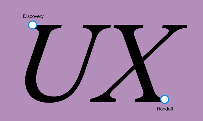 UX design process from discovery to developer handoff