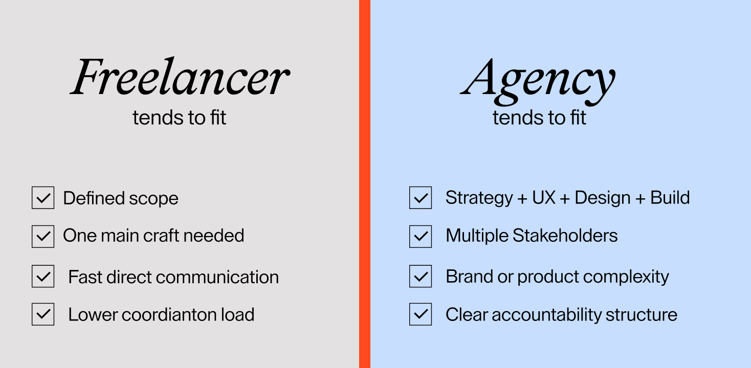Two-column comparison showing when a freelancer or agency tends to fit a web design project.