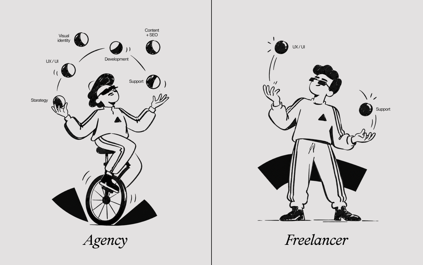 Agency and freelancer capability comparison covering strategy, visual identity, UX/UI, development, content and SEO, and support.